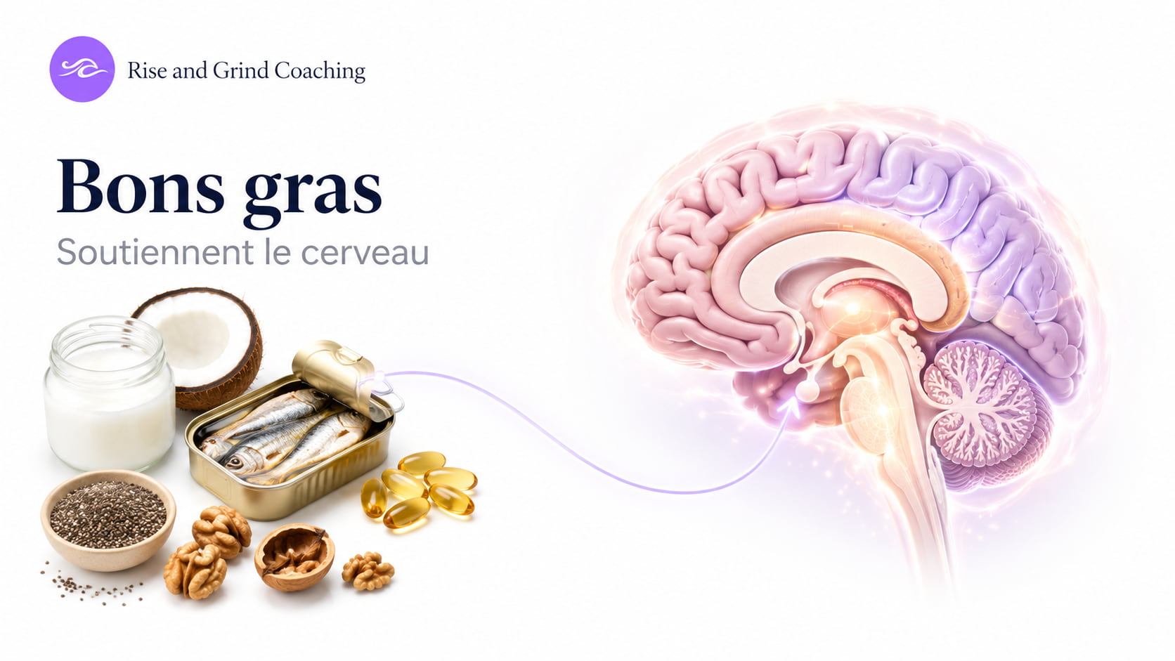 Rise and grind coaching, nourriture anti inflammatoire, nutrition, café gras recette, Max Cherarak