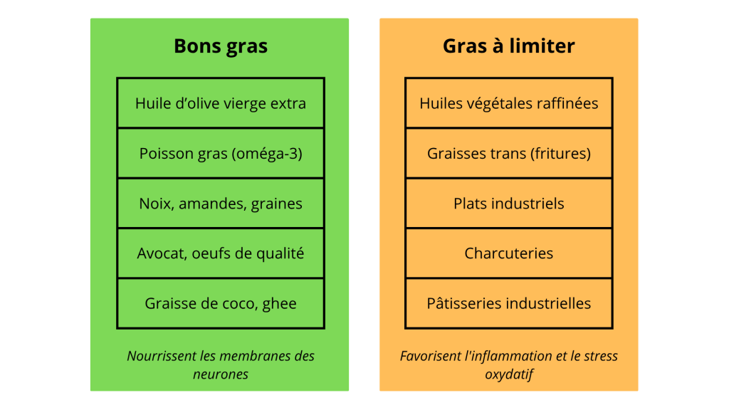 Bons gras vs mauvais gras, café pare-balles maison riche en bons gras - Rise & Grind Coaching